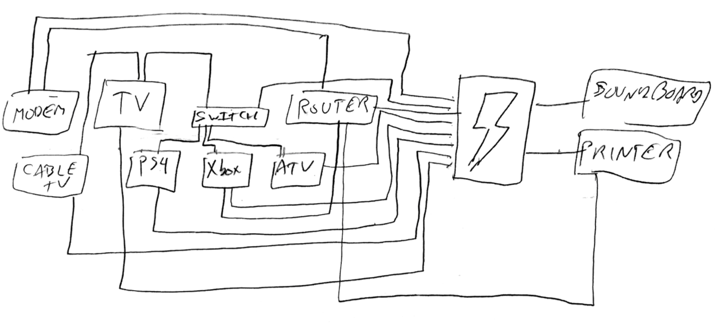 A hand-drawn map of my cable situation.